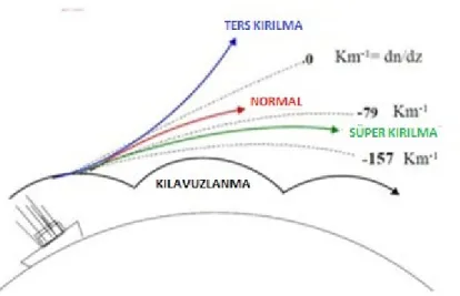 Şekil 3.4: Kırılma durumları [2] 