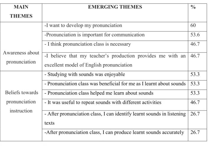 Table 8. Classificafication of the Frequency Analysis of Emerging Themes  MAIN 