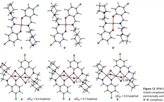 Figure 12. BP86-D3/def2-TZVP opti- opti-mized complexes 4–6 observed  ex-perimentally and the hypothetical 4’–6’ complexes