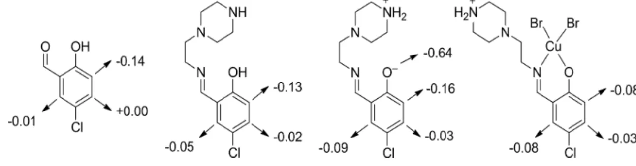 Figure 10. (A). Graphical repre- repre-sentation of the spin density  (con-tour 0.004 e  –3 ) at the  ground-state (high-spin) configuration of compound 5