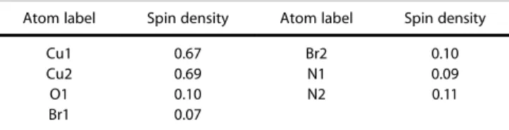 Figure 11. (A). Graphical representation of the spin density (contour 0.004 e  –3 ) at the ground-state (high-spin) configuration of compound 6