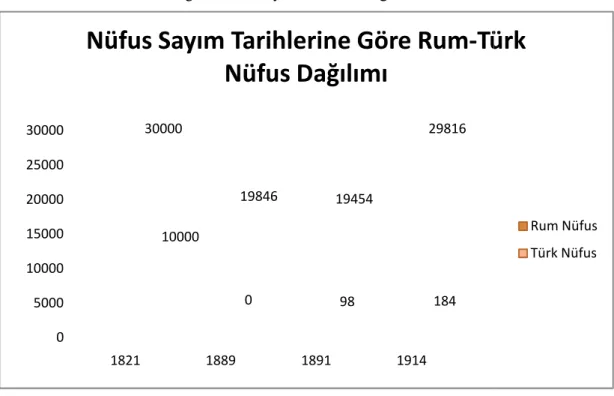 Tablo 1.1:  Yıllara göre nüfus sayımı