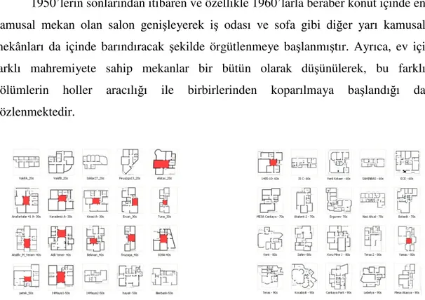 Şekil  2.18:  Ankara  apartmanlarında  yıllara  göre  sofanın  küçülerek  yerini  koridorlara  bırakması (Güney, 2007) 