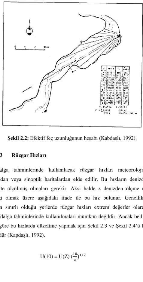 Şekil 2.2: Efektif feç uzunluğunun hesabı (Kabdaşlı, 1992). 