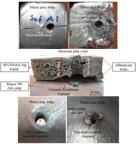 Şekil 11. Ön tarafta yer alan ASK malzemenin mermi çarpma sonrası kesit görünümleri (Cross-sectional views of the ASF material  on the front after the projectile) 