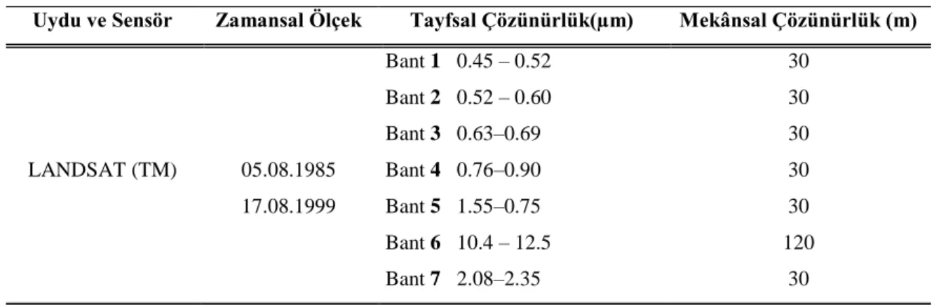 Çizelge 1. ÇalıĢmada Kullanılan Uydu Görüntüleri ve Özellikleri 