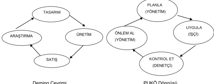 ġekil 2: Deming Çevrimi ve PUKÖ Döngüsü 