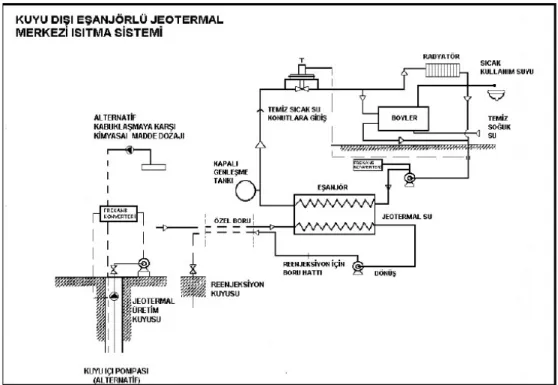 Şekil 2.7 Kuyu Dışı Eşanjörlü Jeotermal Merkezi Isıtma Sistemi [40]. 