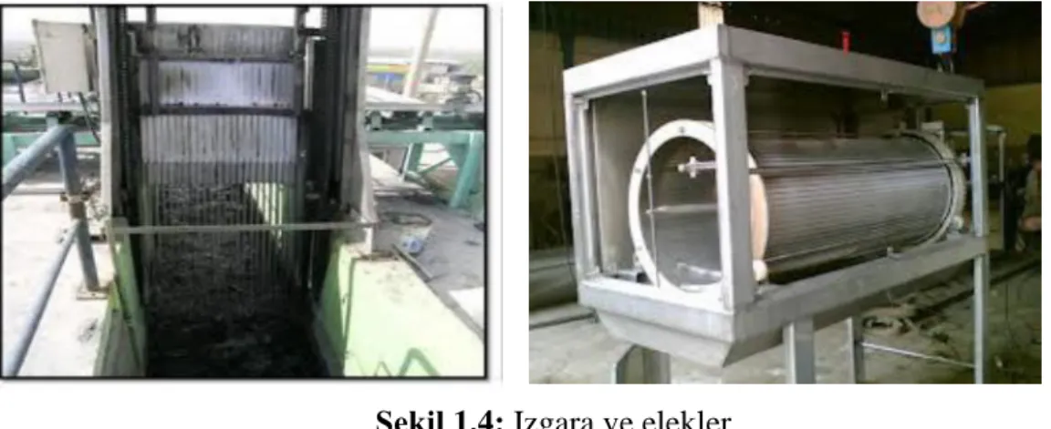 Şekil 1.4: Izgara ve elekler.                                 