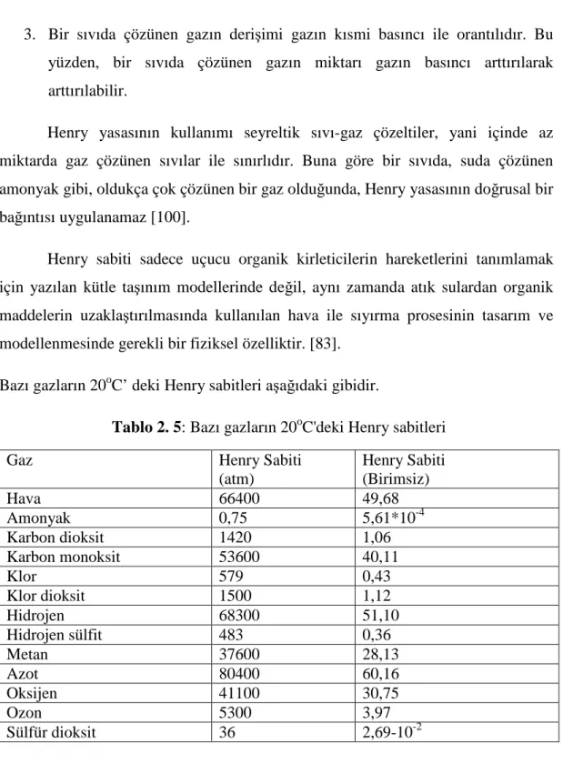 Tablo 2. 5: Bazı gazların 20 o C'deki Henry sabitleri 