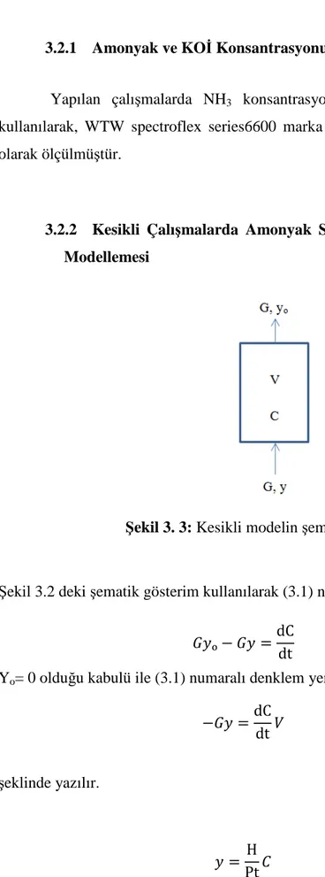 Şekil 3.2 deki şematik gösterim kullanılarak 