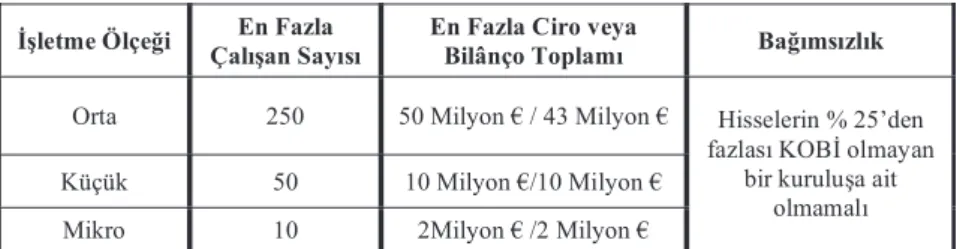 Tablo 1. Avrupa Birliği KOBİ Tanımı