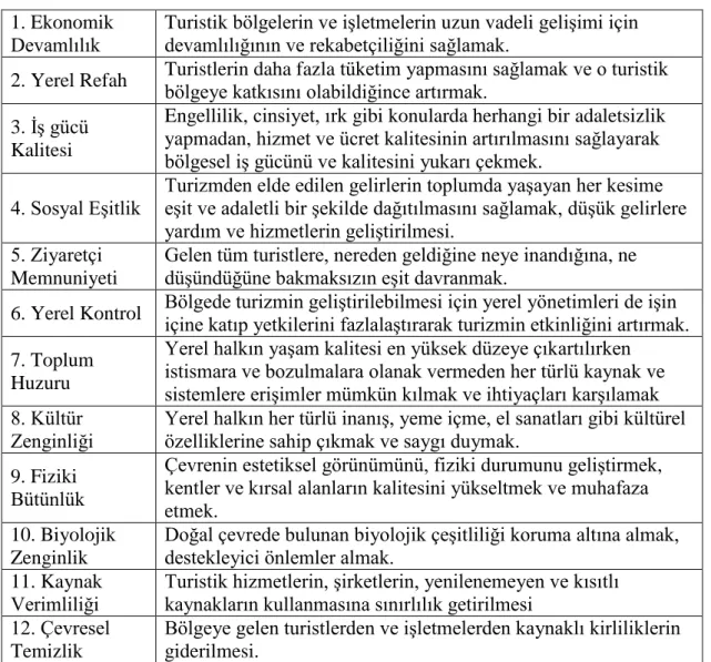 Tablo 1. Sürdürülebilir Turizmin Hedefleri 