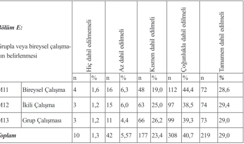 Tablo 6. Öğretmen Adaylarının “Grupla veya Bireysel Çalışmanın Belirlen- Belirlen-mesi” Hakkındaki Görüşlerine Ait Frekans Dağılımları