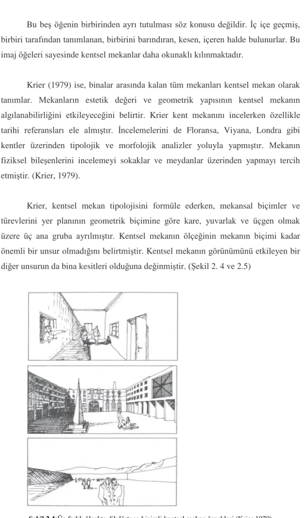 ġekil 2.4:Üç farklı ölçekte dikdörtgen biçimli kentsel mekan örnekleri (Krier,1979) 
