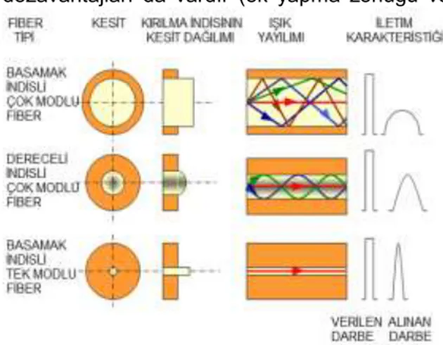 Şekil 1- Bir Fiber Optiğin Temel Yapısı ve Snell  Kanunu[6]. 