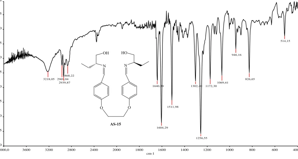ġekil 3.8  AS-15‟in FT-IR Spektrumu.   