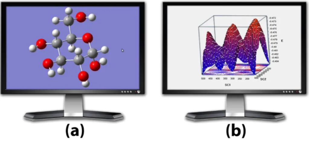 Şekil 2.1: (a) Moleküllerin bilgisayar ortamında modellenmesi ve (b) Potansiyel enerji  diyagramının belirlenmesi