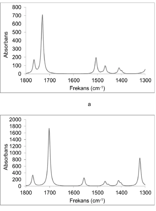Şekil 3.5: a) Cis-trans monomer izomerinin CCl 4  içerisinde hesaplanmış  infrared spektrumu, b) dimerin CCl 4  içerisinde hesaplanmış infrared  spektrumu