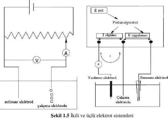 ġekil 1.5 Ġkili ve üçlü elektrot sistemleri 