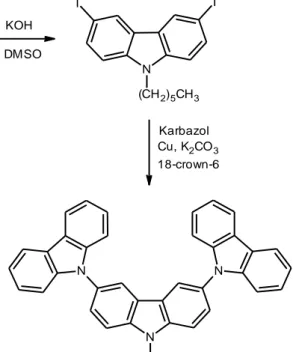 Şekil 2.3: 3,6-di(karbazol-9-il)-9-heksilkarbazolun sentezine ilişkin tepkime şeması. 