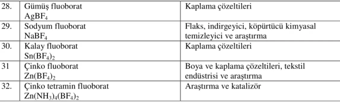 Tablo 1.5 Refrakter bor bileşikleri ve kullanım alanları  Refrakter Bor Bileşikleri  Kullanım Alanları  1