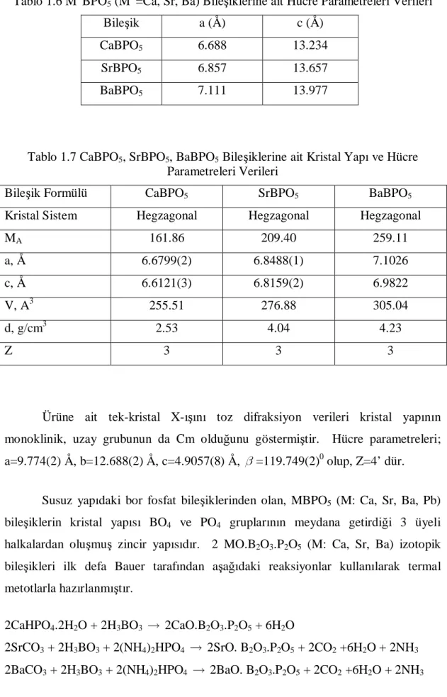 Tablo 1.7 CaBPO 5 , SrBPO 5 , BaBPO 5  Bile şiklerine ait Kristal Yapı ve Hücre  Parametreleri Verileri 