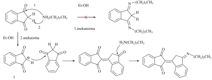 Şekil 3.27  ID’un bütilaminle etanoldeki asit - baz reaksiyonu için önerilen  mekanizma 