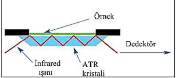 Şekil 1.17: ATR aparatı 