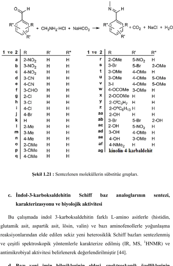 Şekil 1.21 : Sentezlenen moleküllerin sübstitüe grupları. 