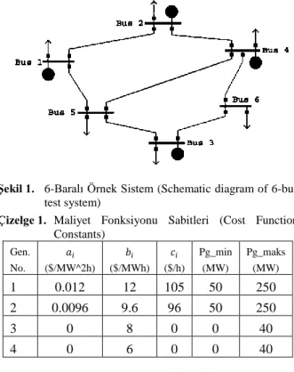 Şekil 1.   6-Baralı Örnek Sistem (Schematic diagram of 6-bus  test system) 