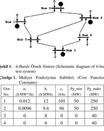 Şekil 1.   6-Baralı Örnek Sistem (Schematic diagram of 6-bus  test system) 