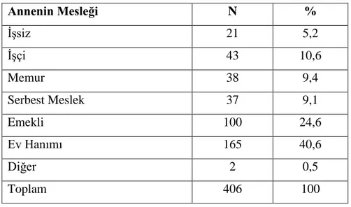 Tablo  4.15‟de,  çalışmaya  katılan  Balıkesir  Üniversitesi  Beden  Eğitimi  ve  Spor  Yüksekokulu  öğrencilerinin  babalarının  eğitim  seviyesi  değişkenine  göre  dağılımları  gösterilmiştir