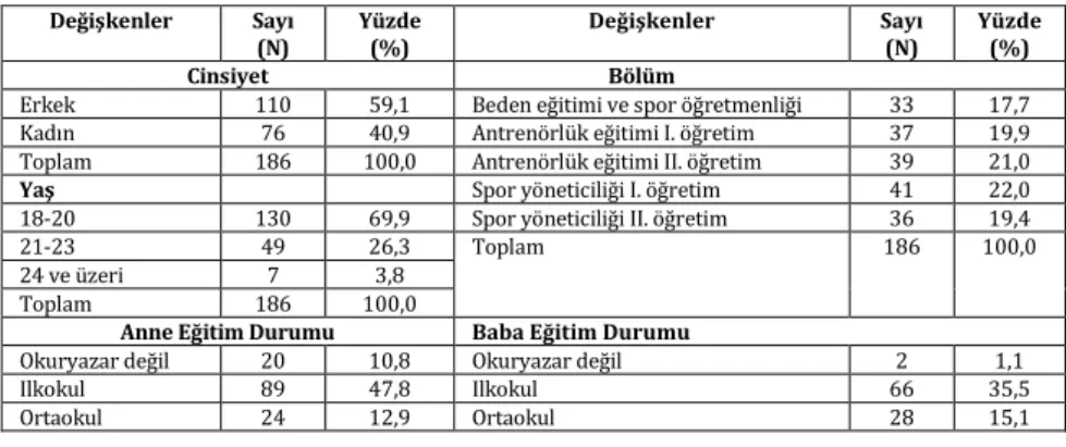 Tablo 1.  Ankete Katılan Öğrencilere Ait Değişkenler 