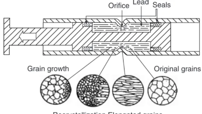 Figure 1. Longitudinal section of a constricted tube LED showing the changes in microstructure of the lead (Robinson and Greenbank 1975)