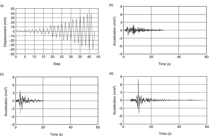 Figure 14.  Time history functions used in the analytical evaluation: (a) displacement pattern for NSA; (b) Kocaeli EQ; (c) Erzincan EQ;