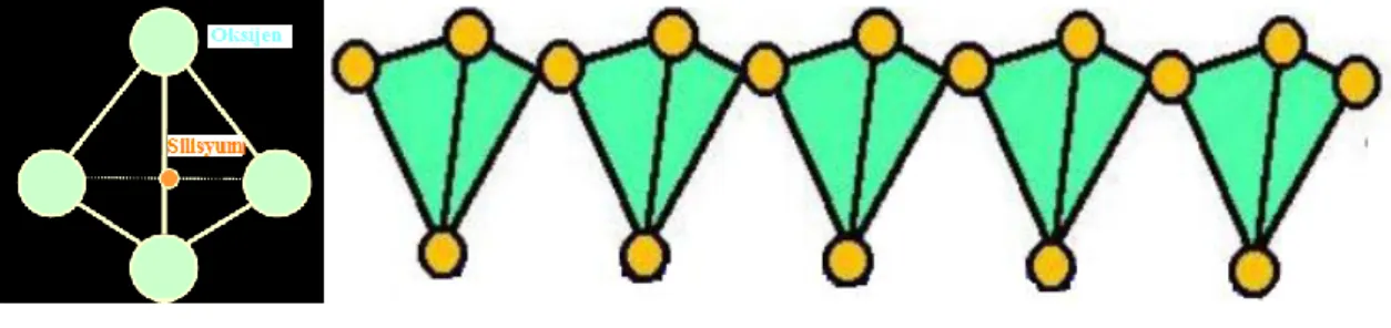 ġekil  1.7,  tek  bir  tetrahedral  hücre  ve  tetrahedral  hücrelerden  meydana  gelen  tetrahedral bir yaprak tabakayı göstermektedir