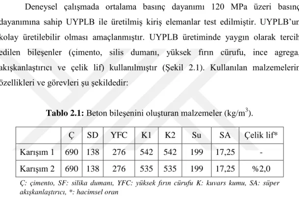 Tablo 2.1: Beton bileşenini oluşturan malzemeler (kg/m 3 ). 