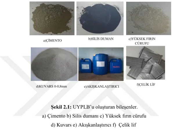 Şekil 2.1: UYPLB’u oluşturan bileşenler.  