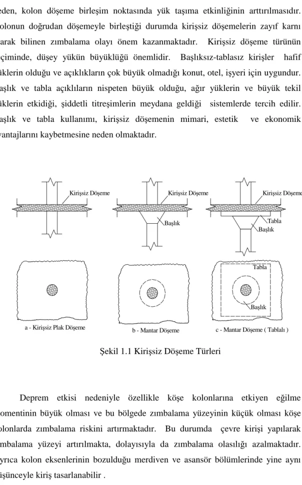 Şekil 1.1 Kirişsiz Döşeme Türleri 