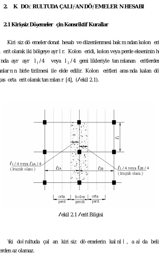 Şekil 2.1 Şerit Bilgisi 