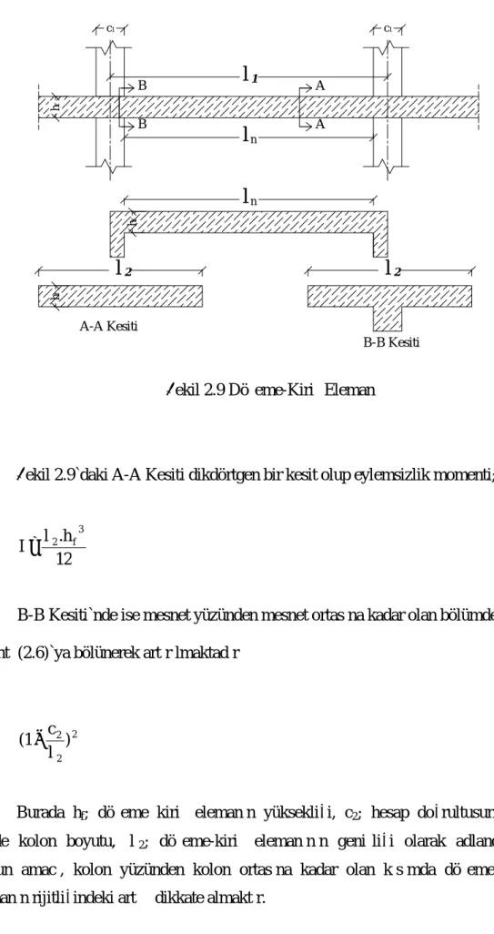 Şekil 2.9 Döşeme-Kiriş Elemanı 