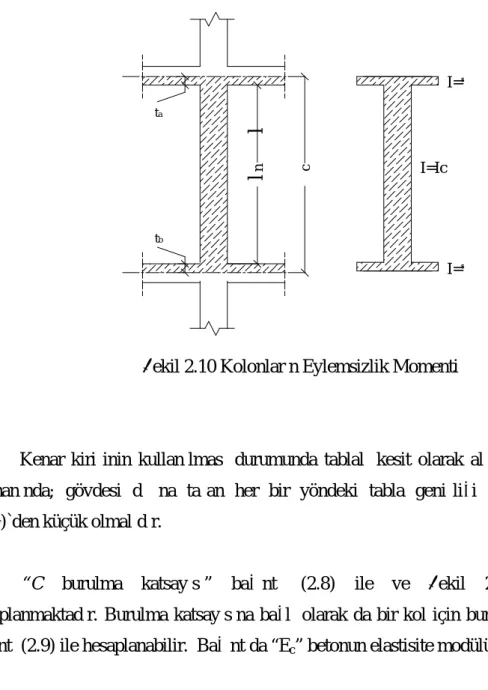 Şekil 2.10 Kolonların Eylemsizlik Momenti 