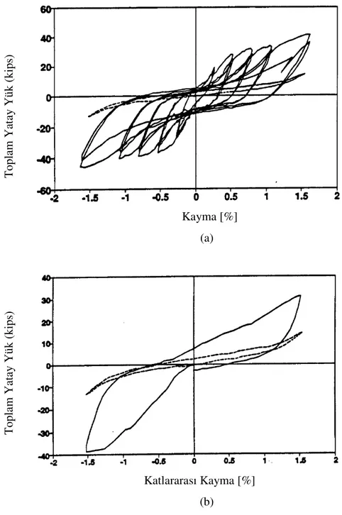 Şekil 2.3  Mander et al.(1993a) tarafından test edilen örnek (Kil blok dolgulu çelik  çerçeve)