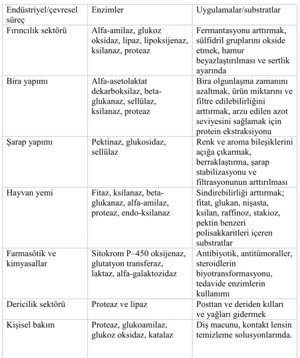 Çizelge 1.1’in devamı [65]. 