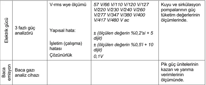 ġekil 4.16: HK-8 kuyusu çamur separatörü çıkıĢında kuyu debisi ölçüm çalıĢması. 