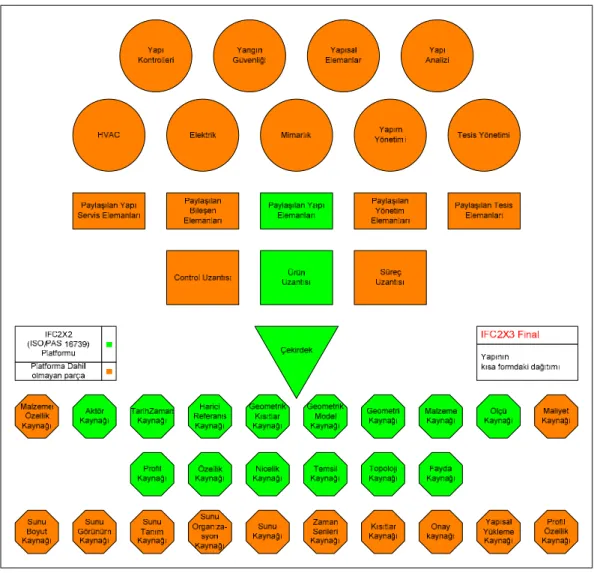 Şekil 2.7 IFC 2x3 platformu  