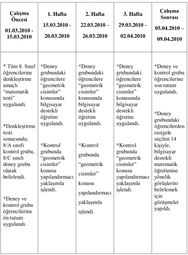 Çizelge 3.4. ÇalıĢma Planı 