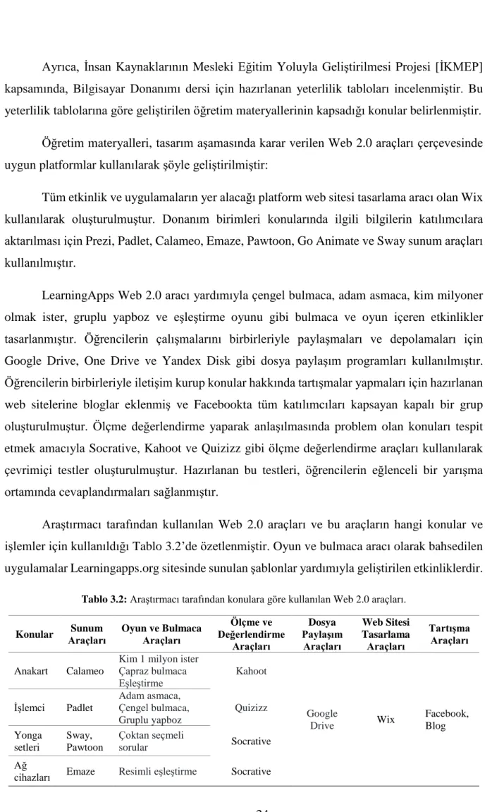 Tablo 3.2: Araştırmacı tarafından konulara göre kullanılan Web 2.0 araçları. 