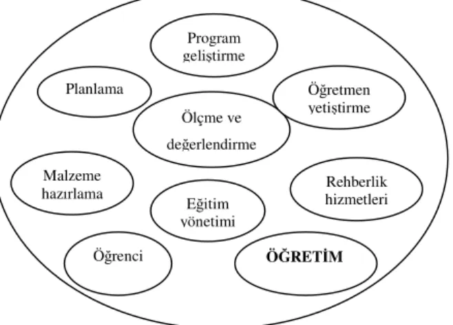 Şekil 1.1  Eğitim Sistemi [4,s.13] 